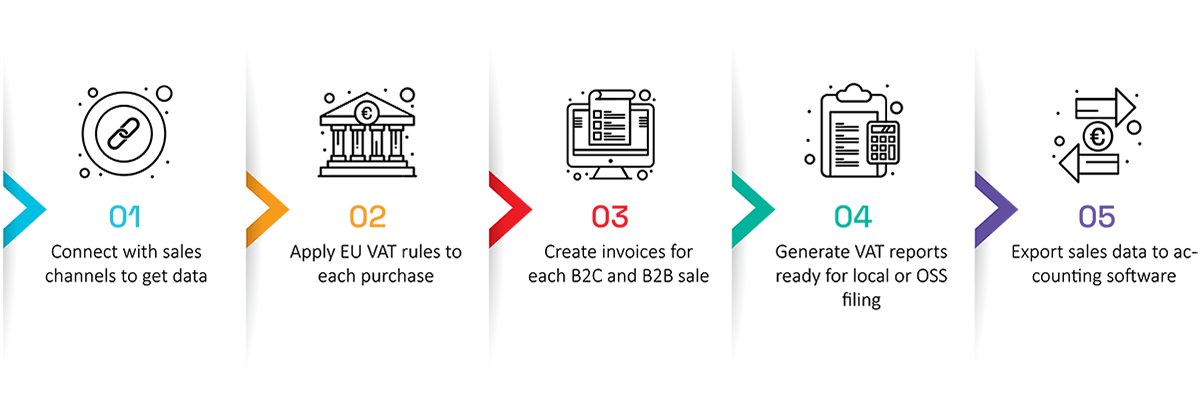 how simplevat works the 5 step process